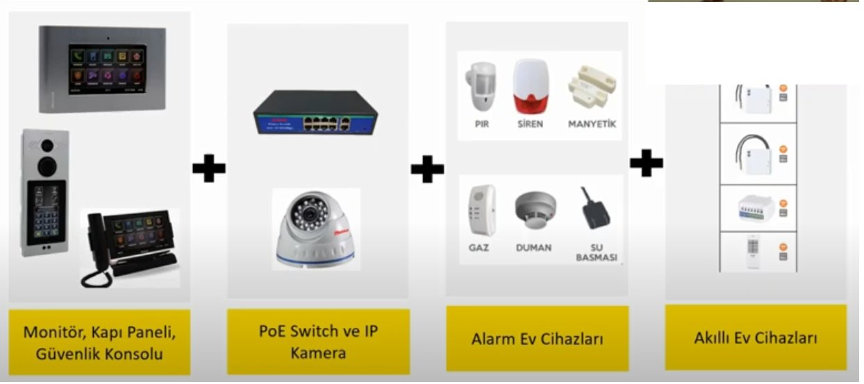 AKILLI EVKAMERAALARM